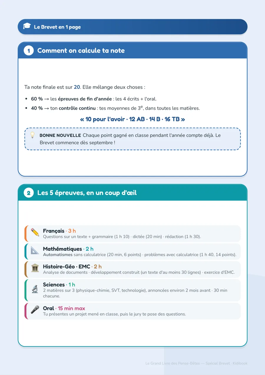 Page Le Brevet en 1 page: how the final mark is calculated and the five exams