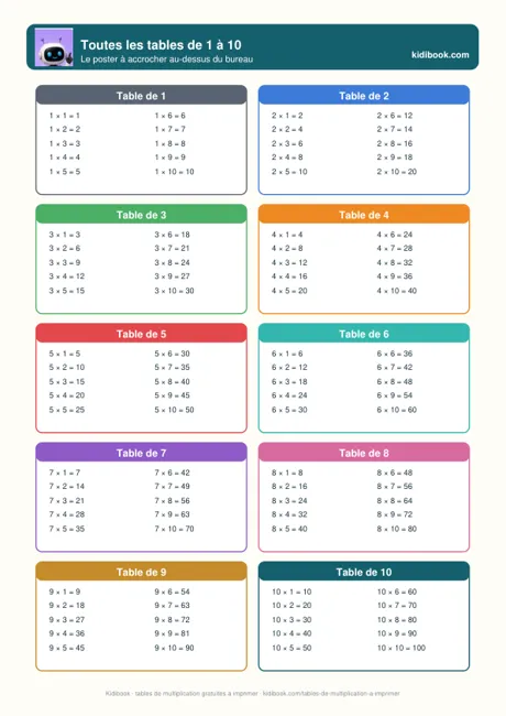Poster des tables de multiplication de 1 à 10 à imprimer