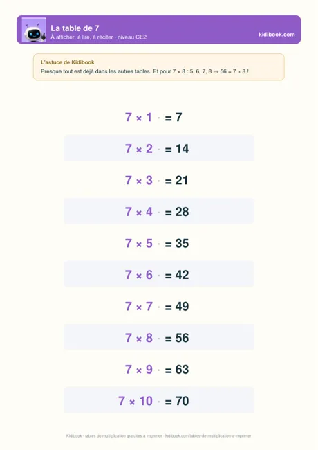La table de 7 à imprimer en grand format, avec son astuce